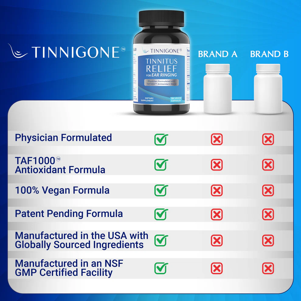 Tinnigone® Ear Ringing Supplement
