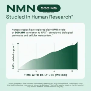 Purify NMN NAD+ Support