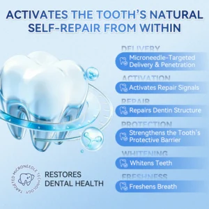 Alisanda Tideglusib Tooth & Gum Repair Patch